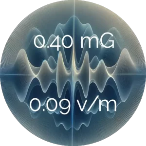 Ultra Low EMF: 0.40 mG, 0.09 v/m