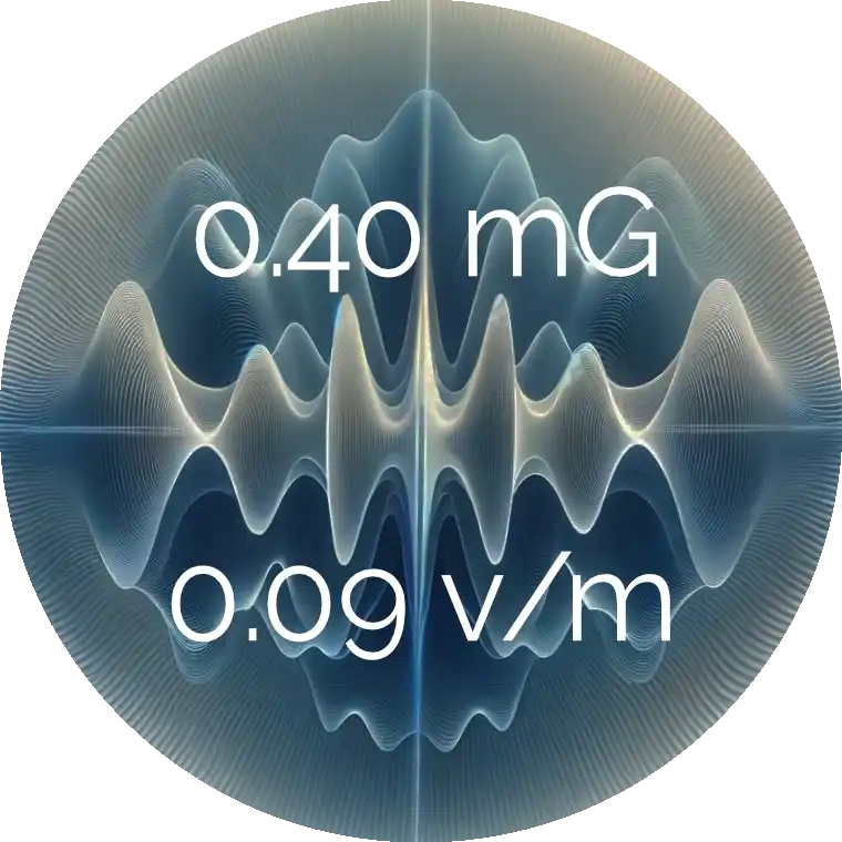 Ultra Low EMF: 0.40 mG, 0.09 v/m